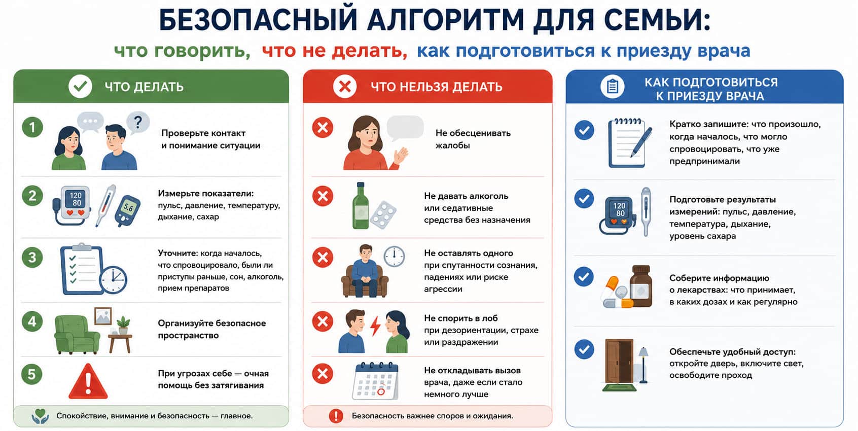 Безопасный алгоритм для семьи